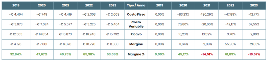 Proactive Consulting Controllo di Gestione