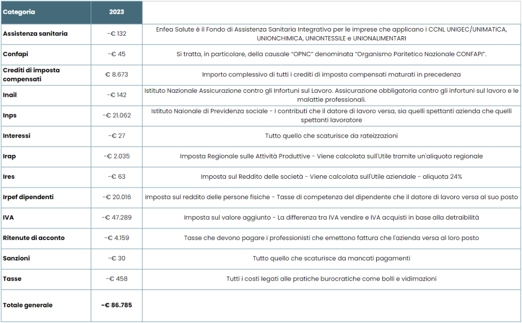 Proactive Consulting Controllo di Gestione